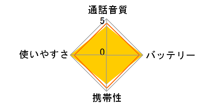 DJ-P921L�̃��[�U�[���r���[