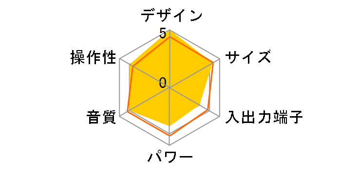 SC-HC395-W [�z���C�g]�̃��[�U�[���r���[