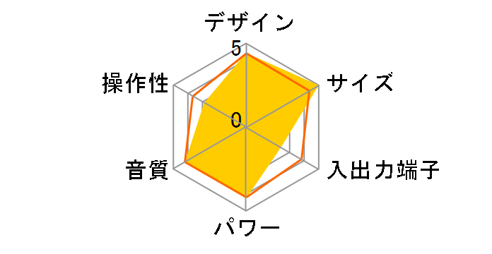 SC-HC295-R [���b�h]�̃��[�U�[���r���[