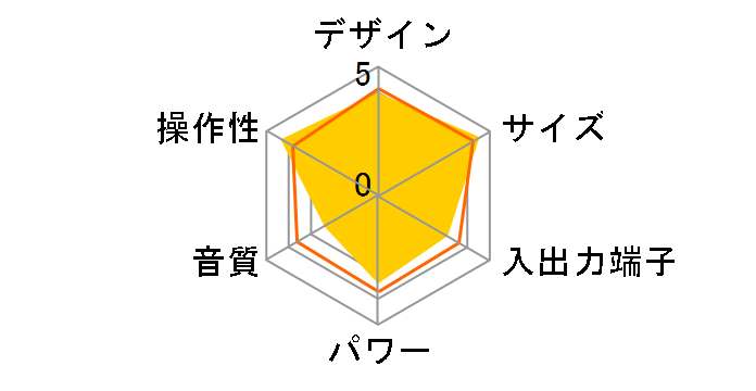 ZS-E30 (W) [�z���C�g]�̃��[�U�[���r���[