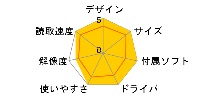 KFS-1420BF�̃��[�U�[���r���[