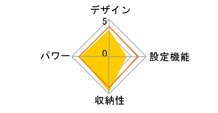 VWT441-C�̃��[�U�[���r���[