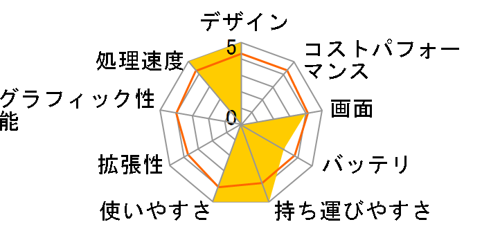 ThinkPad T460s 20F9002NJP�̃��[�U�[���r���[