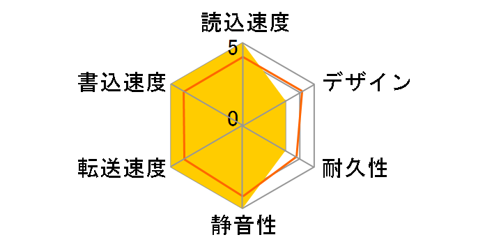 HDV-SA2.0U3/V�̃��[�U�[���r���[