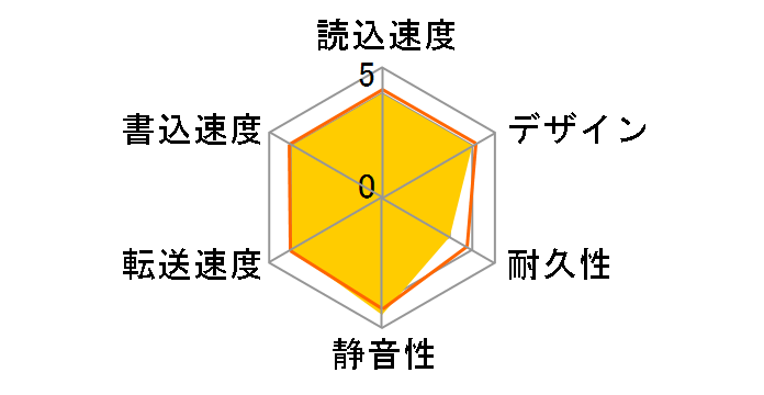 HDV-SQ4.0U3/V�̃��[�U�[���r���[