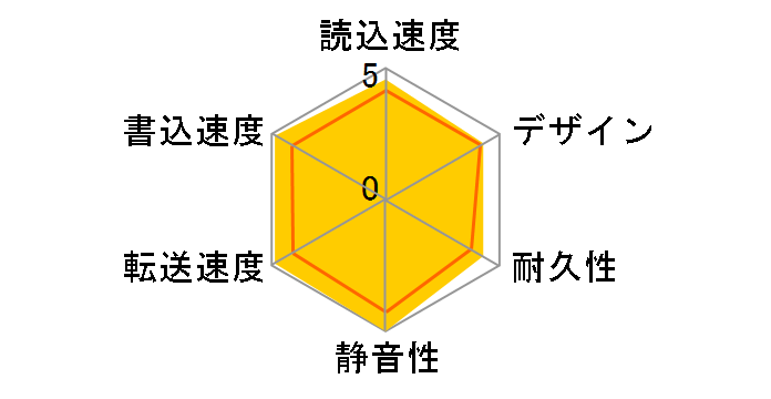 HDV-SQ3.0U3/V�̃��[�U�[���r���[