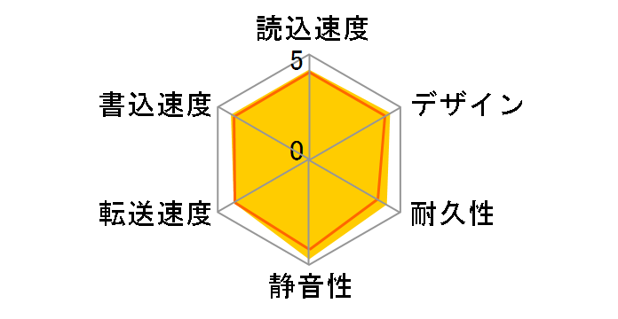 HD-LL3.0U3-BKE [�u���b�N]�̃��[�U�[���r���[