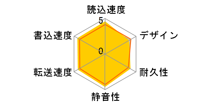 HD-LL2.0U3-BKE [�u���b�N]�̃��[�U�[���r���[