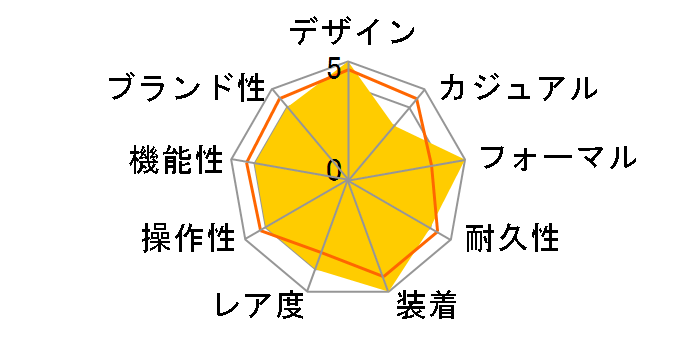 SKW6086�̃��[�U�[���r���[