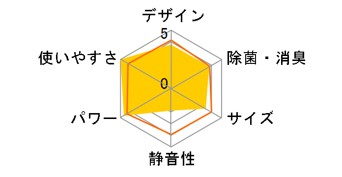 J�R���Z�v�g CS-256CX-W [�N���X�^���z���C�g]�̃��[�U�[���r���[