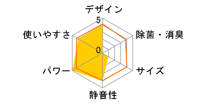 J�R���Z�v�g CS-566CX2-C [�m�[�u���x�[�W��]�̃��[�U�[���r���[