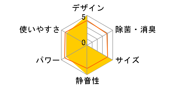 CS-226CSX�̃��[�U�[���r���[