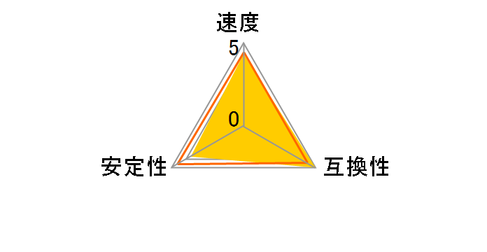 KVR21N15S8K2/8 [DDR4 PC4-17000 4GB 2���g]�̃��[�U�[���r���[