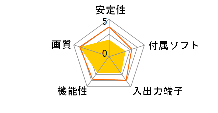 MonsterXX2 SK-MVXX2�̃��[�U�[���r���[