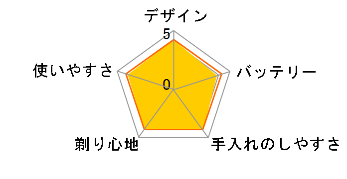 �u���E�� �V���[�Y3 3080s-S [�V���o�[]�̃��[�U�[���r���[