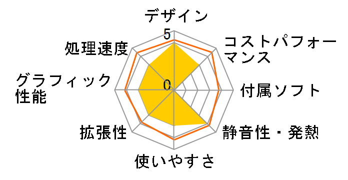 ThinkCentre M700 Small 10KN000RJP�̃��[�U�[���r���[