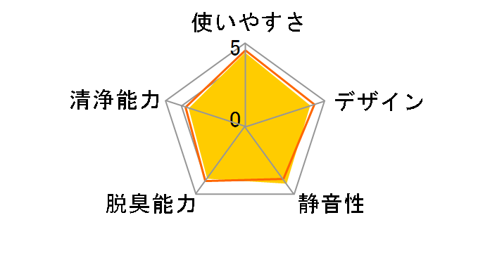 PCDNT-B [�u���b�N]�̃��[�U�[���r���[