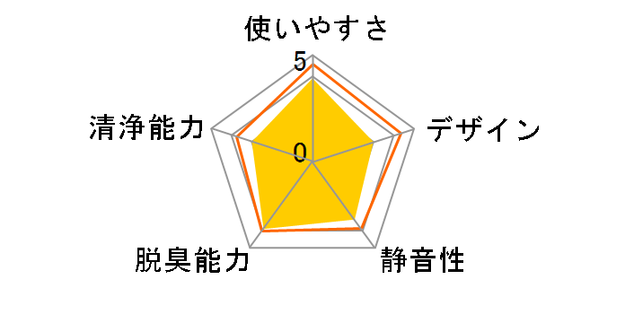 PNDNT-W [�����b�N�X�z���C�g]�̃��[�U�[���r���[