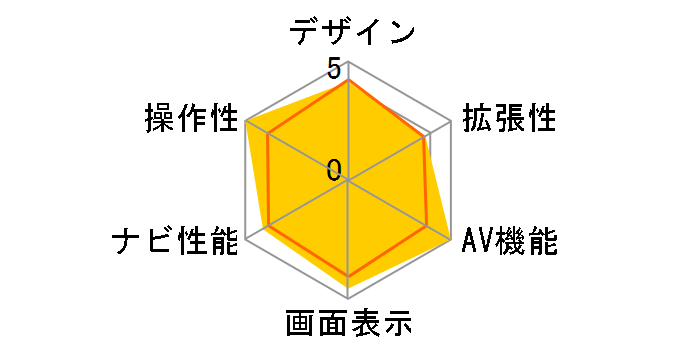 �y�i�r AVIC-RZ06II�̃��[�U�[���r���[