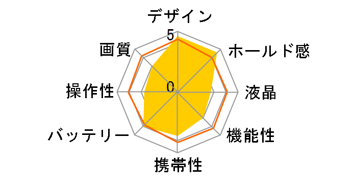LEICA X-U Typ 113�̃��[�U�[���r���[