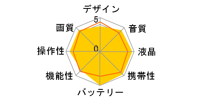 GZ-E155�̃��[�U�[���r���[