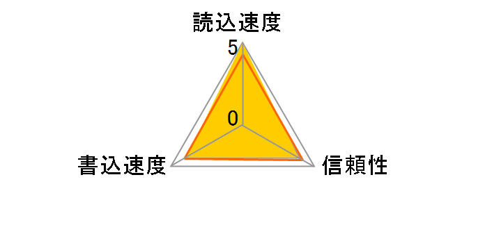 SF-M64 [64GB]�̃��[�U�[���r���[