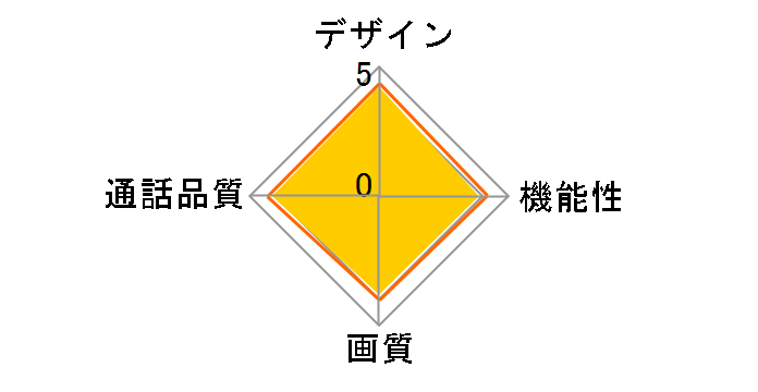 VL-SGD10L�̃��[�U�[���r���[