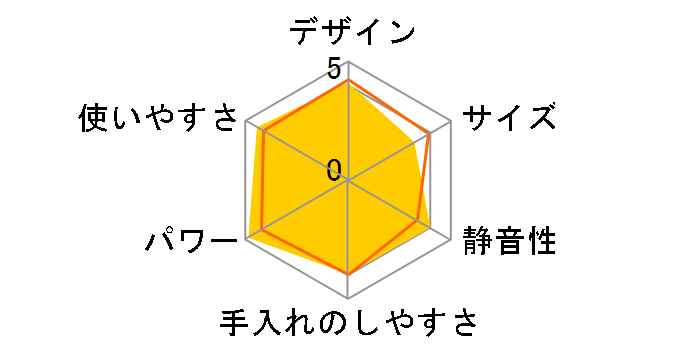 HR2505 [�z���C�g]�̃��[�U�[���r���[