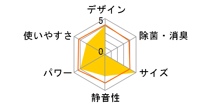 R�V���[�Y AS-R56F2�̃��[�U�[���r���[