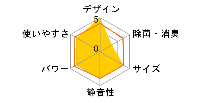 R�V���[�Y AS-R28F�̃��[�U�[���r���[