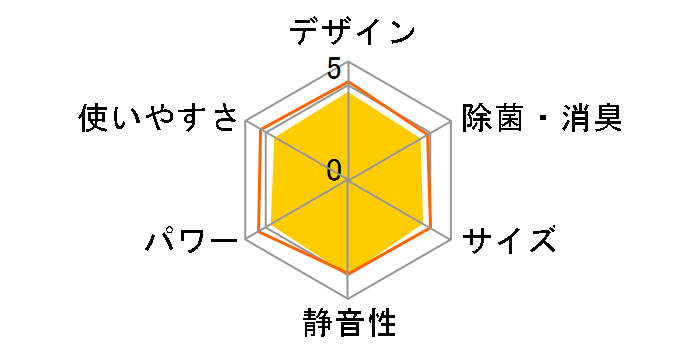 R�V���[�Y AS-R22F�̃��[�U�[���r���[