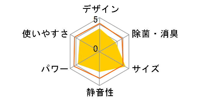 C�V���[�Y AS-C56F2�̃��[�U�[���r���[