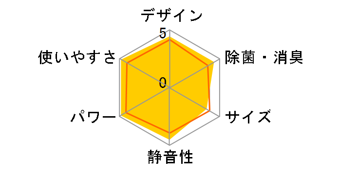 C�V���[�Y AS-C28F�̃��[�U�[���r���[