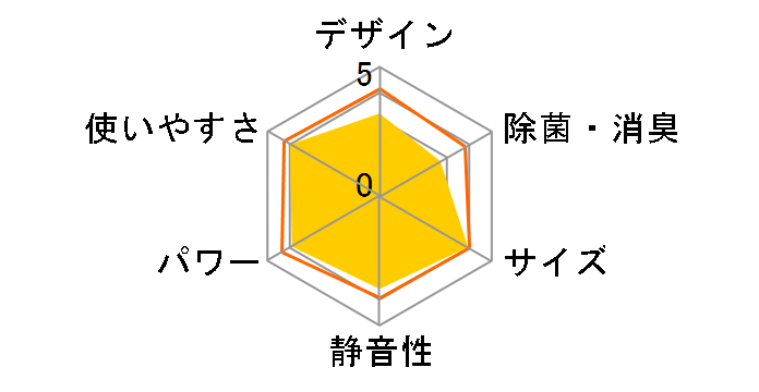 C�V���[�Y AS-C22F�̃��[�U�[���r���[