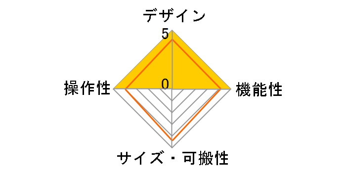 223xs�̃��[�U�[���r���[