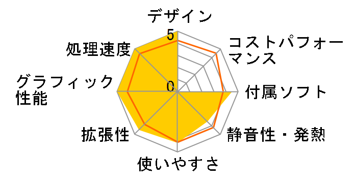 NEXTGEAR-MICRO im570SA3-RP SSD+HDD�EGTX960���f���̃��[�U�[���r���[