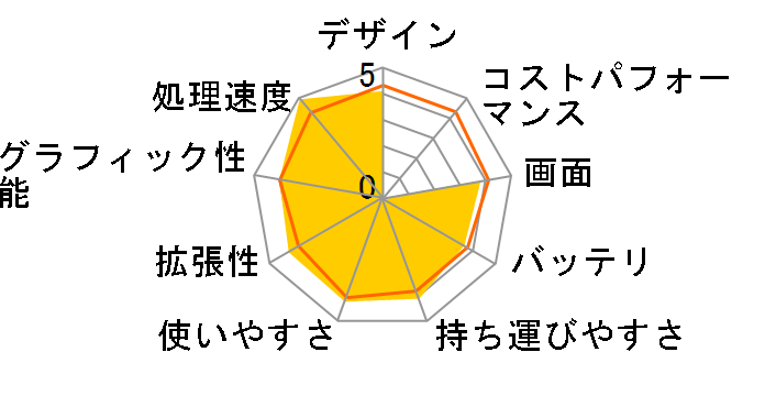 LuvBook LB-F551X-S5 Core i5/8GB������/480GB SSD/�t��HD�t�����ڃ��f���̃��[�U�[���r���[