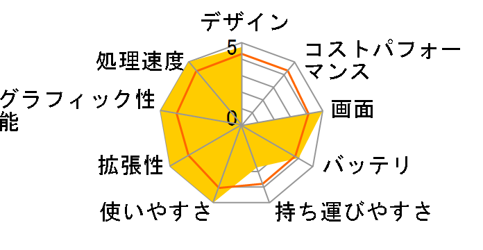 m-Book MB-W830S-S5 Core i7/16GB������/480GB SSD/GTX960M/�t��HD�t�����ڃ��f���̃��[�U�[���r���[