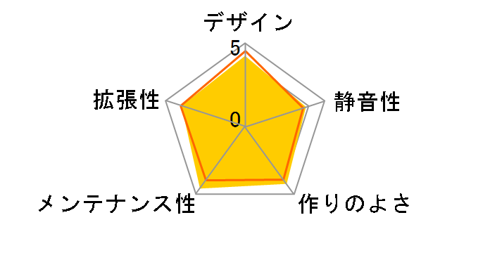 Define Nano S FD-CA-DEF-NANO-S-BK [Black]�̃��[�U�[���r���[