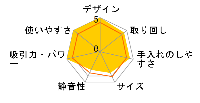 Botvac D7500̃[U[r[