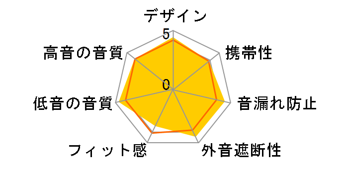 EVEREST ELITE 700 [�z���C�g]�̃��[�U�[���r���[