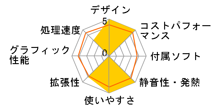 ThinkCentre M700 Tiny 10J0001CJP�̃��[�U�[���r���[