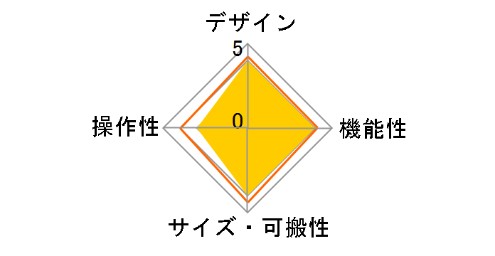 �O���t�B�b�N�C�R���C�U�[ 231s�̃��[�U�[���r���[