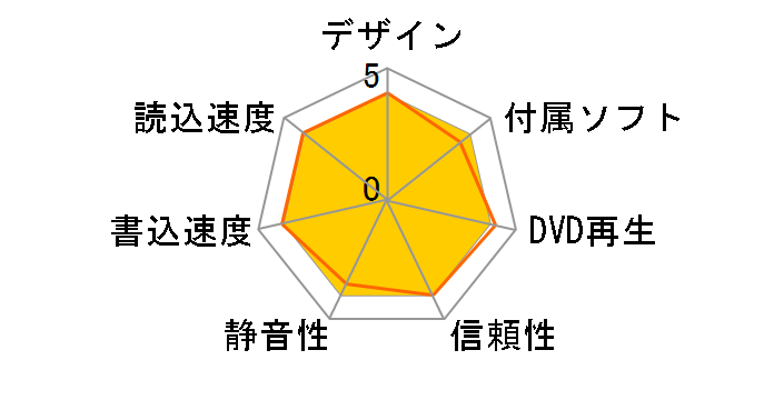 DVSM-PTS58U2-WHC [�z���C�g]�̃��[�U�[���r���[