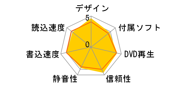DVSM-PT58U2V-RDC [���b�h]�̃��[�U�[���r���[