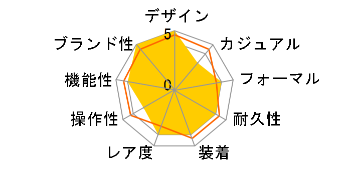 T-Sport PRC 200 T055.427.11.017.00�̃��[�U�[���r���[