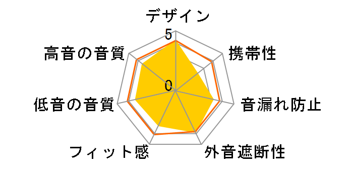 Zik 3 PF562037 [Camel Grain]�̃��[�U�[���r���[