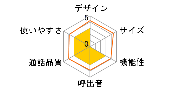 XMT-Z040(B) [�u���b�N]�̃��[�U�[���r���[