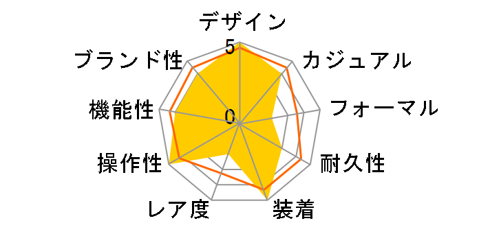 �}���`�t�@���N�V���� W93H-1AV [�C�O���f��]�̃��[�U�[���r���[