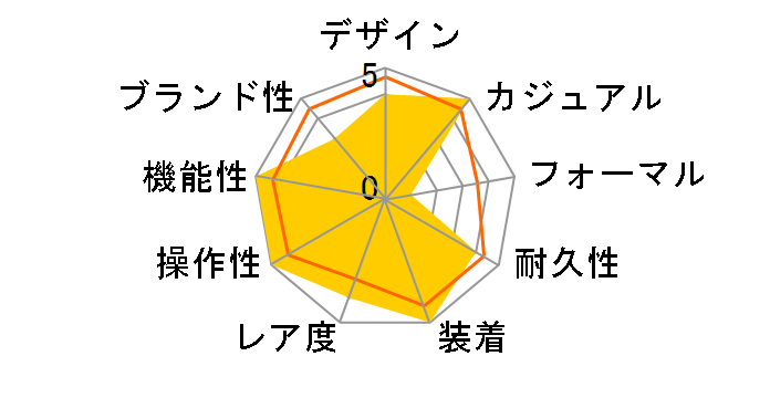 G-SHOCK �X�J�C�R�b�N�s�b�g GW-3000M-4AER [�C�O���f��]�̃��[�U�[���r���[